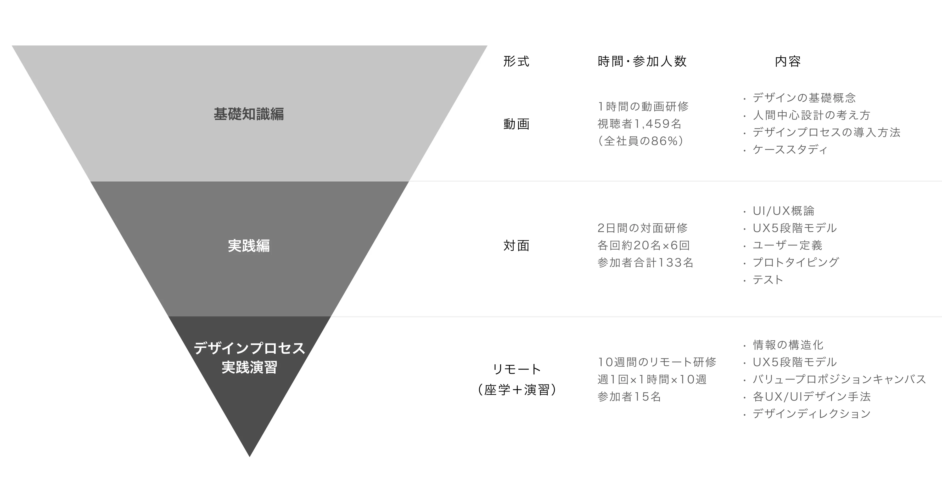 株式会社JR東日本情報システム