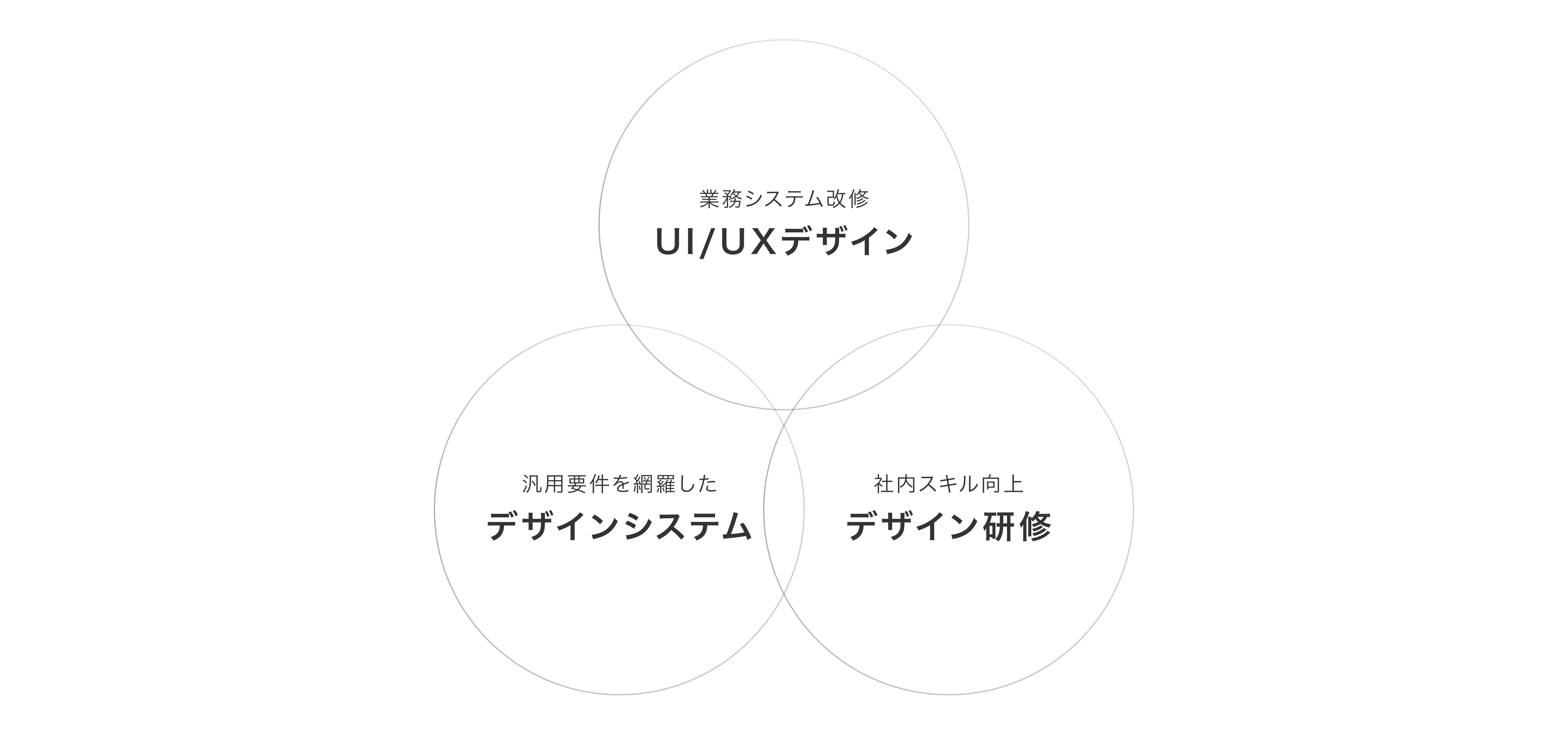 株式会社ケイライン ビジネス システムズ（川崎汽船グループ）