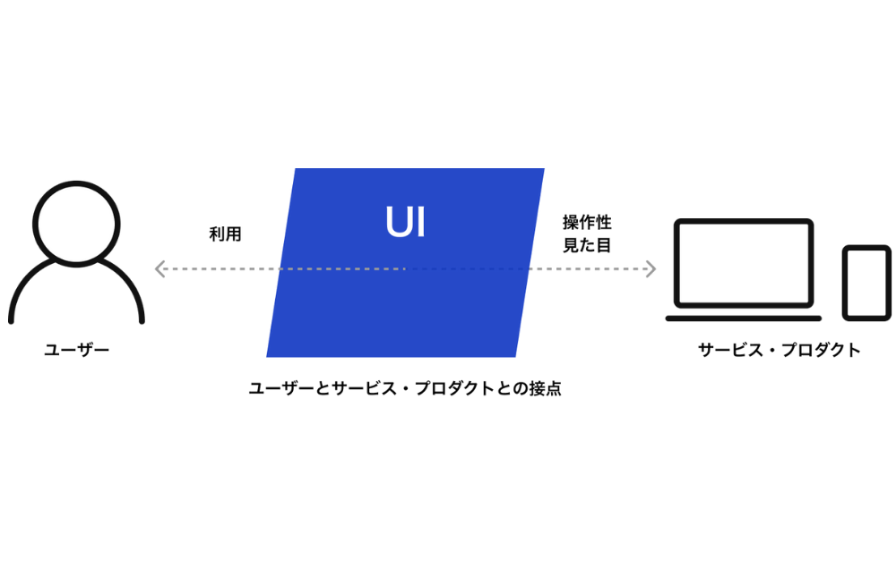 UIの説明イラスト